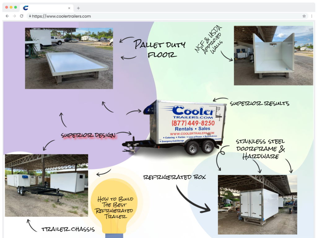 Emergency Refrigeration Trailer for Rental in Indiana